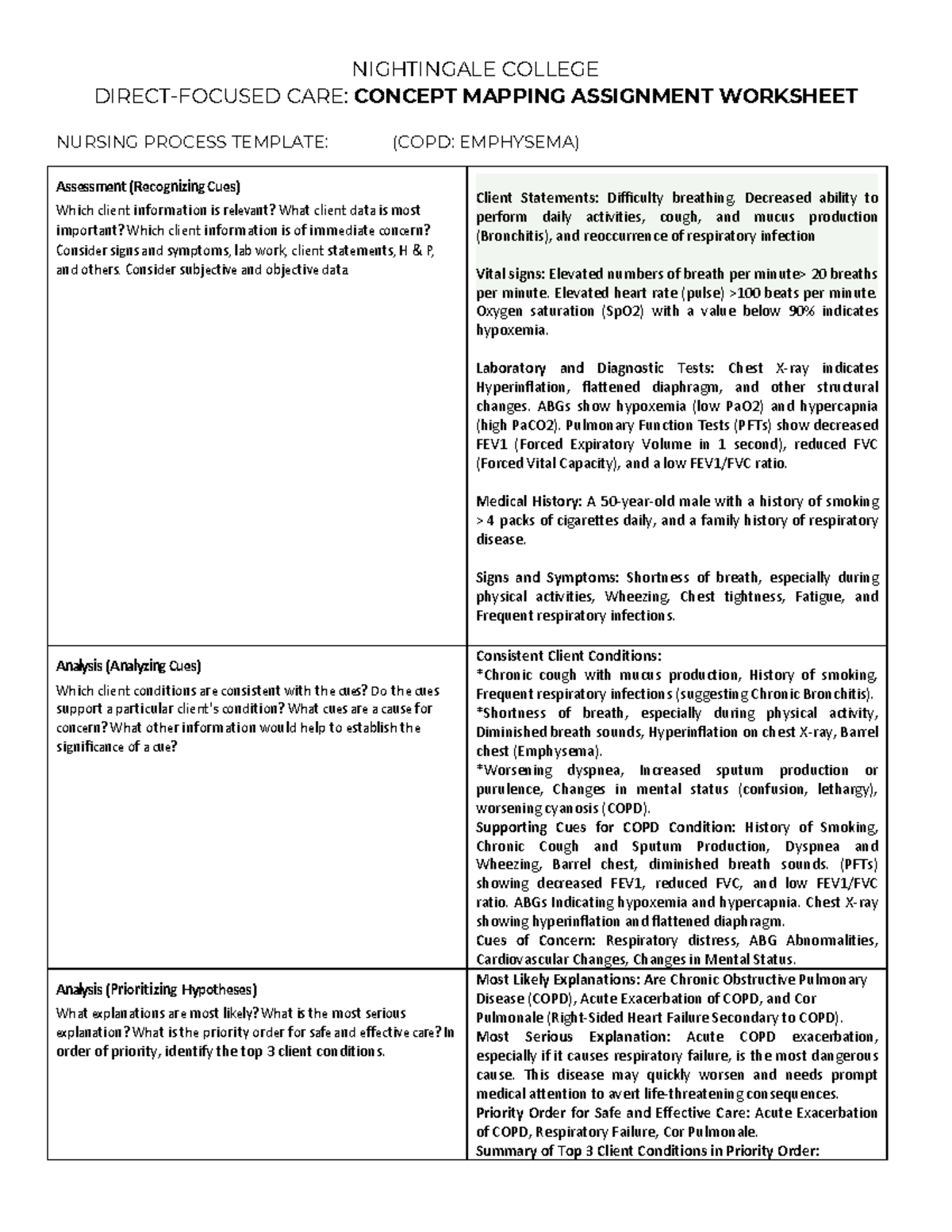 NIGHTINGALE COLLEGE CARE: COPD CONCEPT MAP ASSIGNMENT WORKSHEET - Studocu