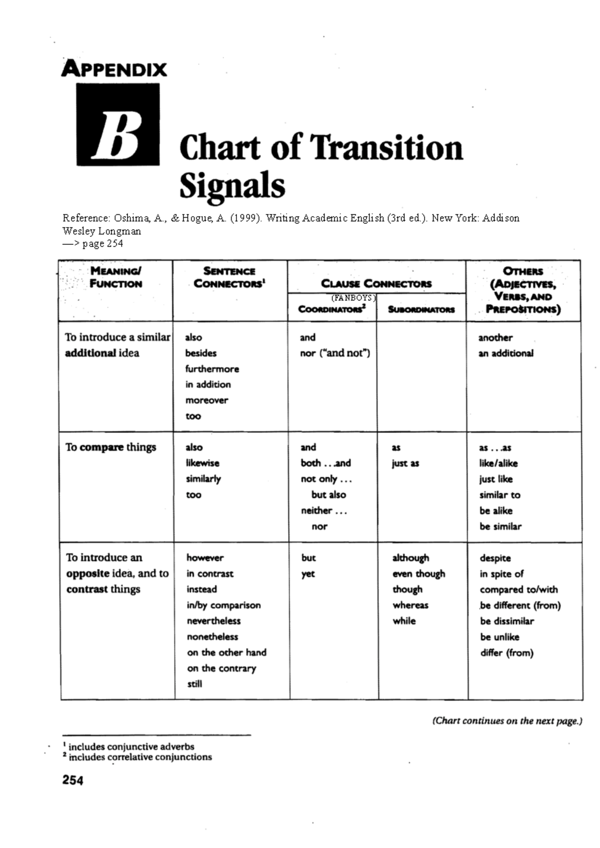 Day2 EComp B 1 - Transition Signals Chart Overview & Usage - Studocu