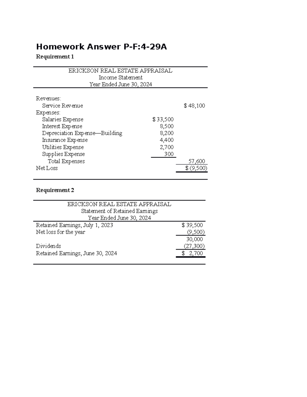 Homework Solutions for P4-29A: Erickson Real Estate Appraisal - Studocu
