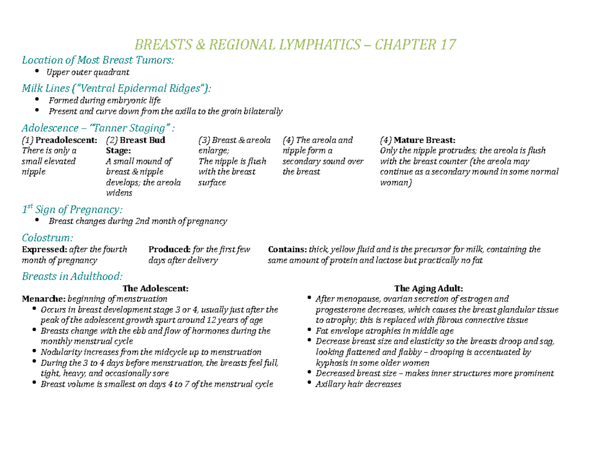 SG Breasts - Chapter 17: Comprehensive Overview of Breast Anatomy and ...