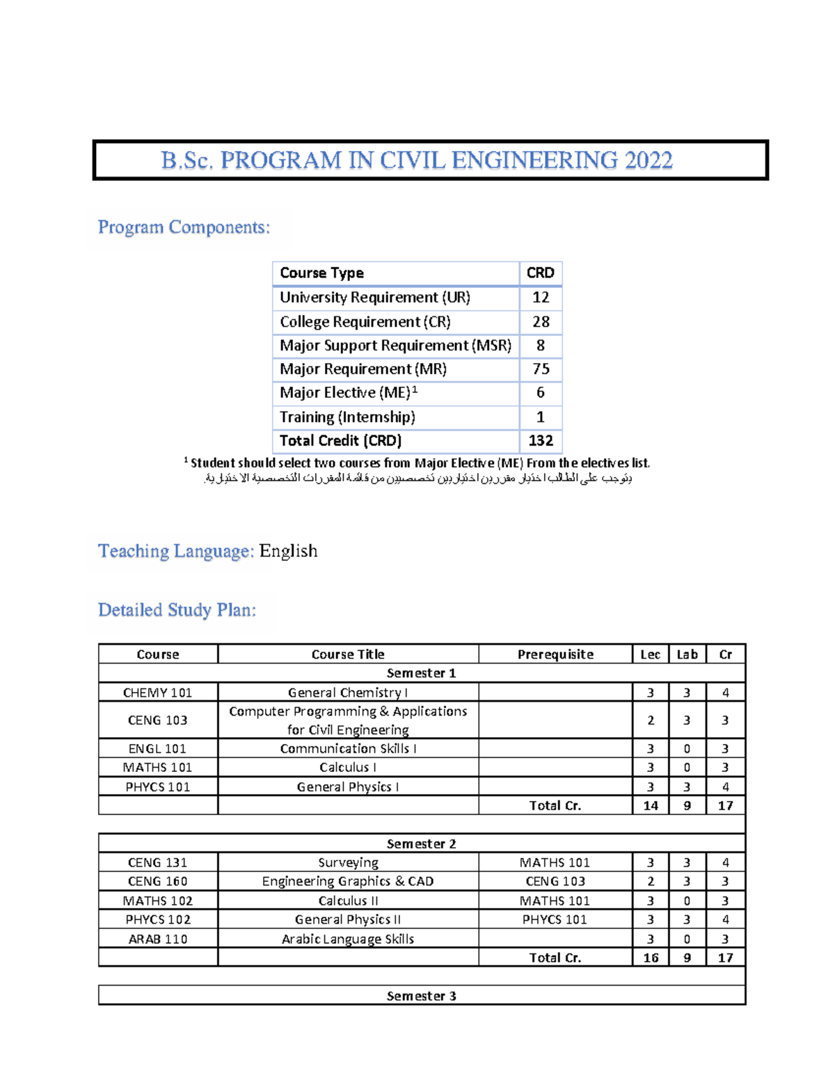 B.Sc. Civil Engineering 2022 Program Components and Course Descriptions ...