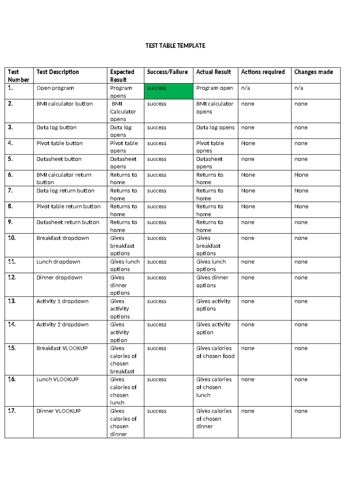 Test table for uynit 5 - work - TEST TABLE TEMPLATE Test Number Test ...
