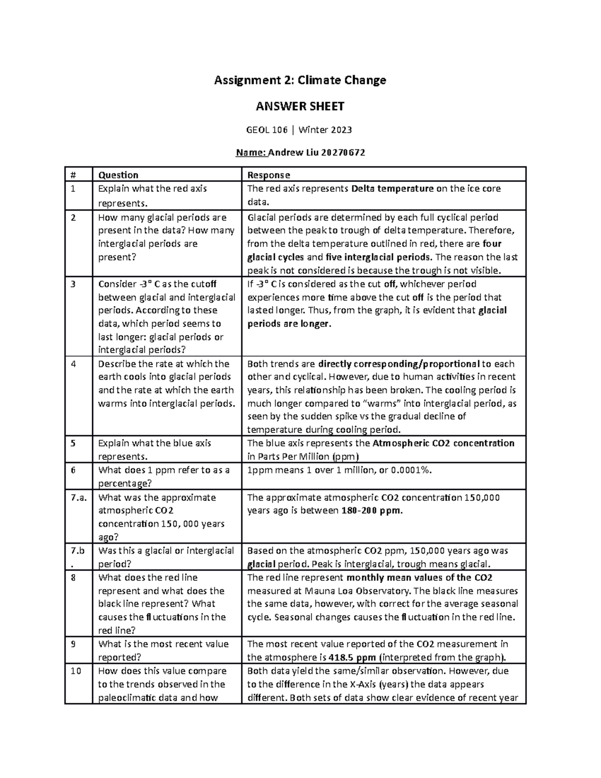 GEOL 106 A2 Answer Sheet: Climate Change Data Analysis - Studocu