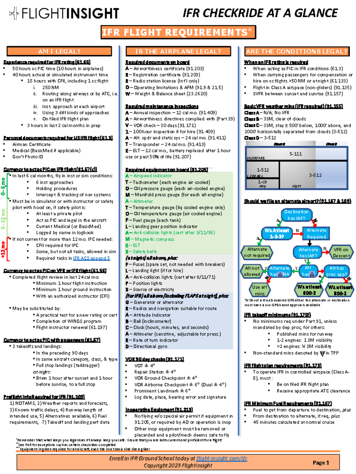 IFR At a Glance - 1212 - IFR FLIGHT REQUIREMENTS* Experience required ...