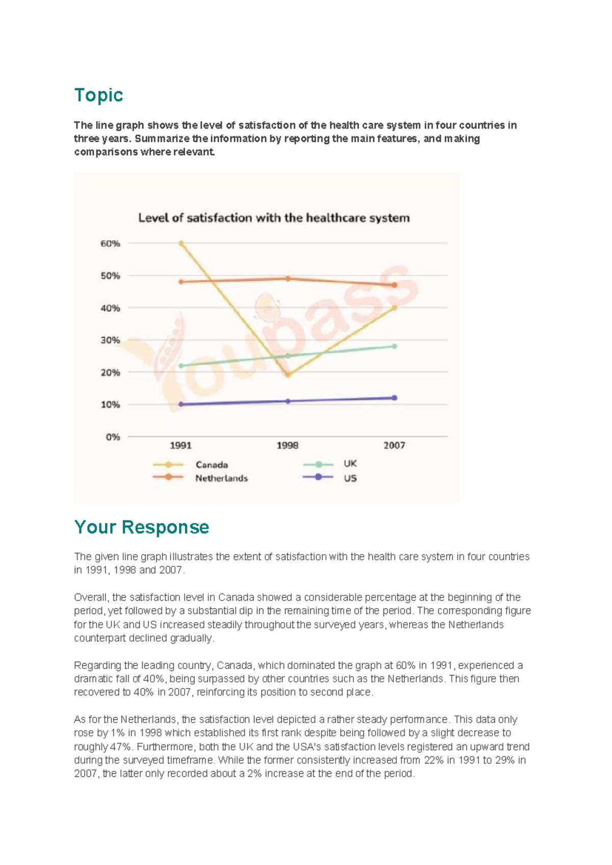 IELTS Writing Task 1 (Academic) Report on Healthcare Satisfaction ...
