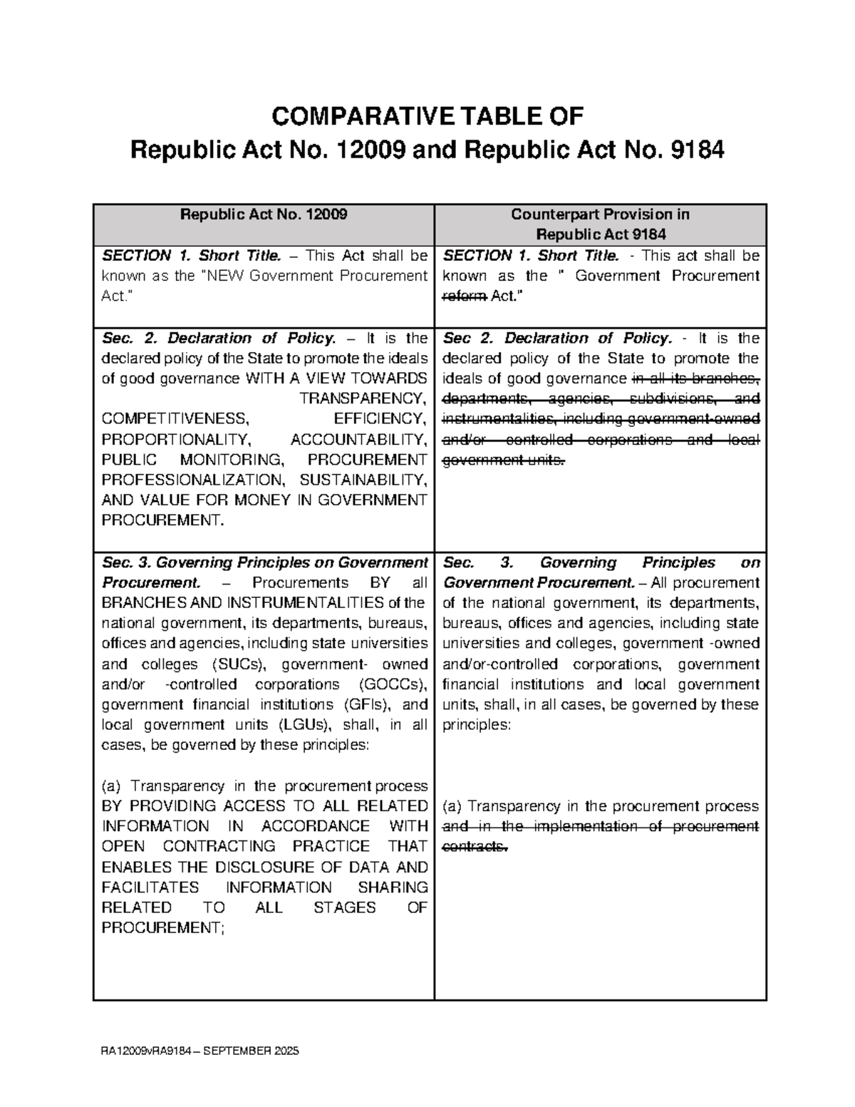 Comparative Analysis of RA 12009 and RA 9184: Key Provisions - Studocu