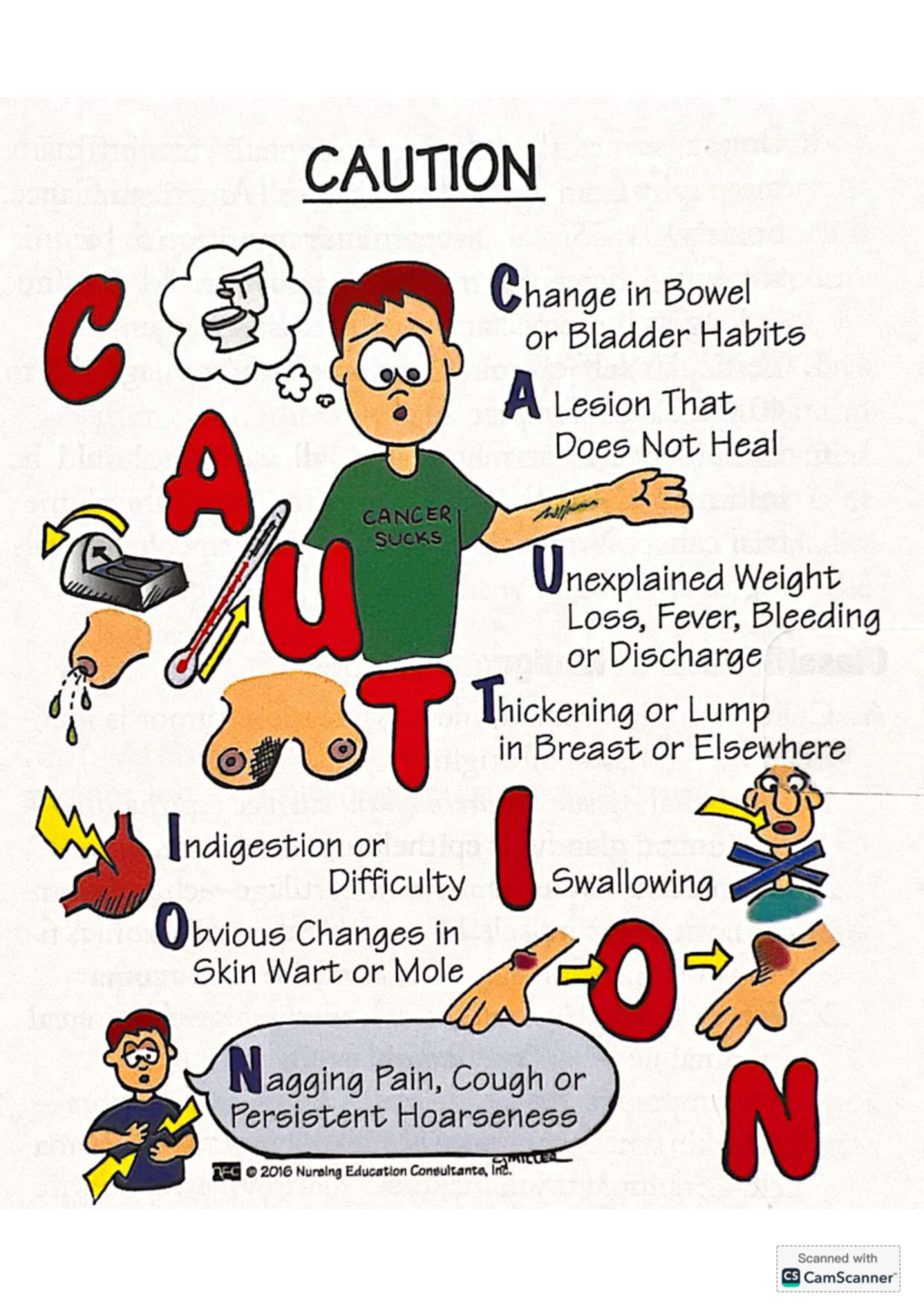 Cancer Caution: Signs and Symptoms to Watch For (2025) - Studocu