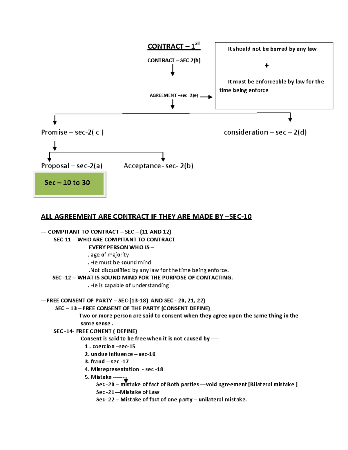 CONTRACT LAW NOTES LLB 1ST SEM (Adv) - KEY SECTIONS & PRINCIPLES - Studocu