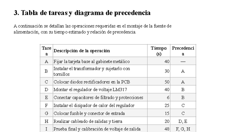 3. Tabla de Tareas y Diagrama de Precedencia para Montaje de Fuente de ...