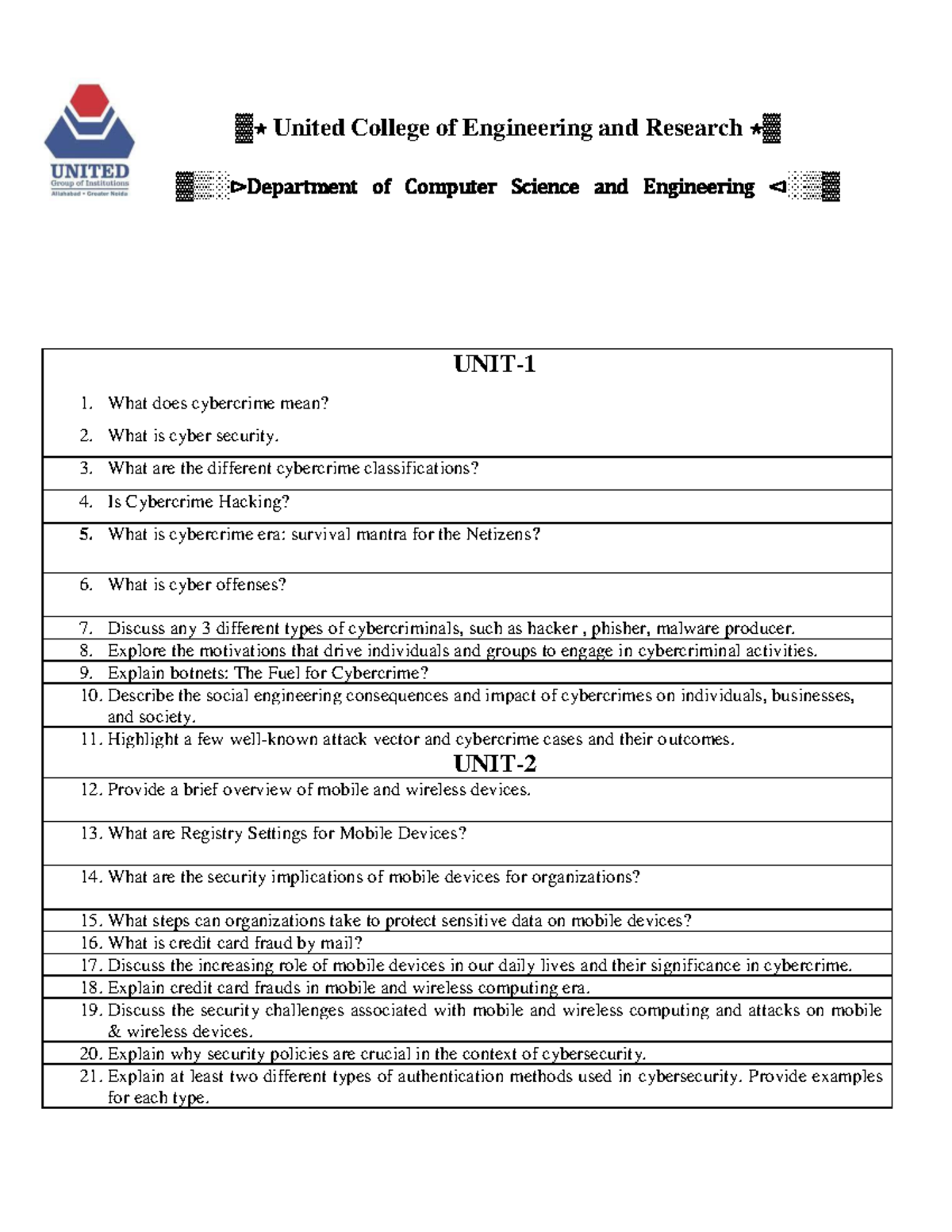 Cyber Security Important Questions - CSE 101 - Studocu