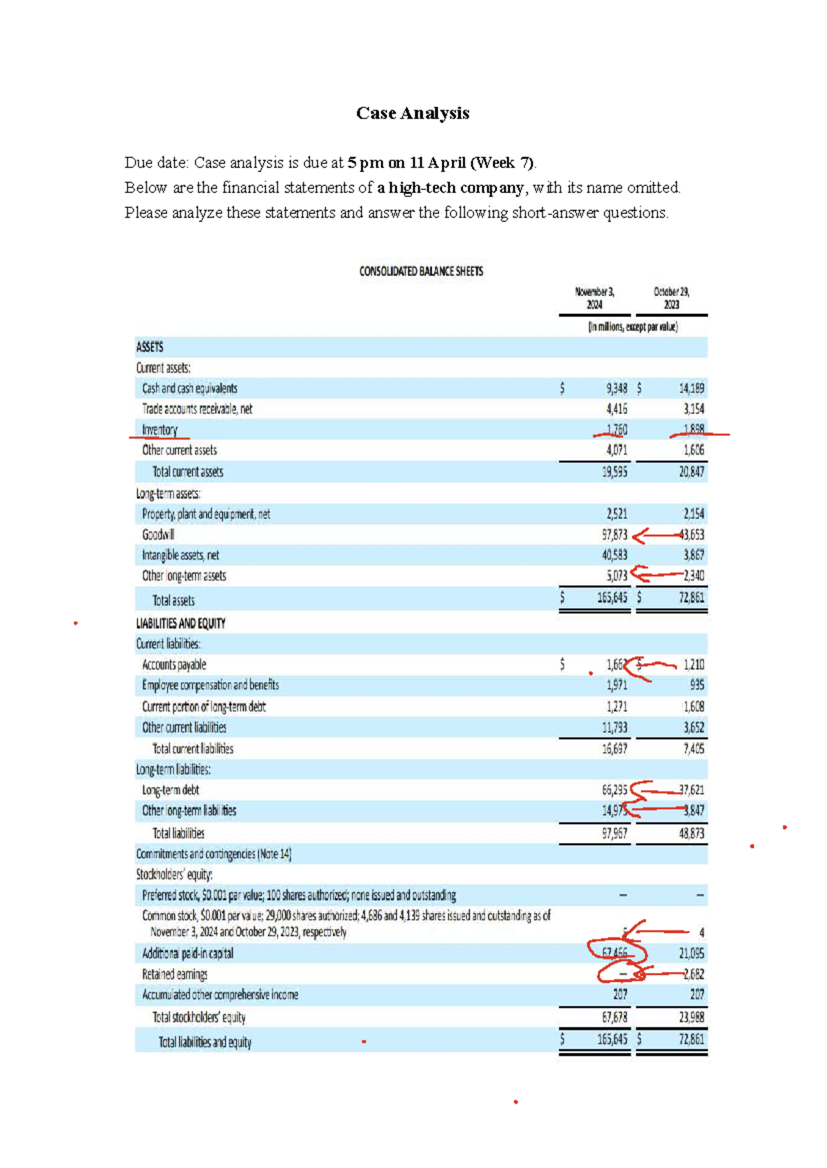 Case Study: Financial Statement Analysis & Manufacturing Strategies ...