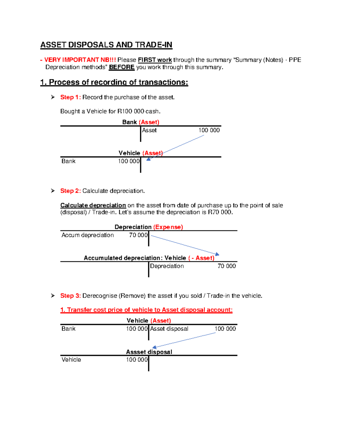 Asset Disposal and Trade-In Processes: Accounting Notes (ACCT 101 ...