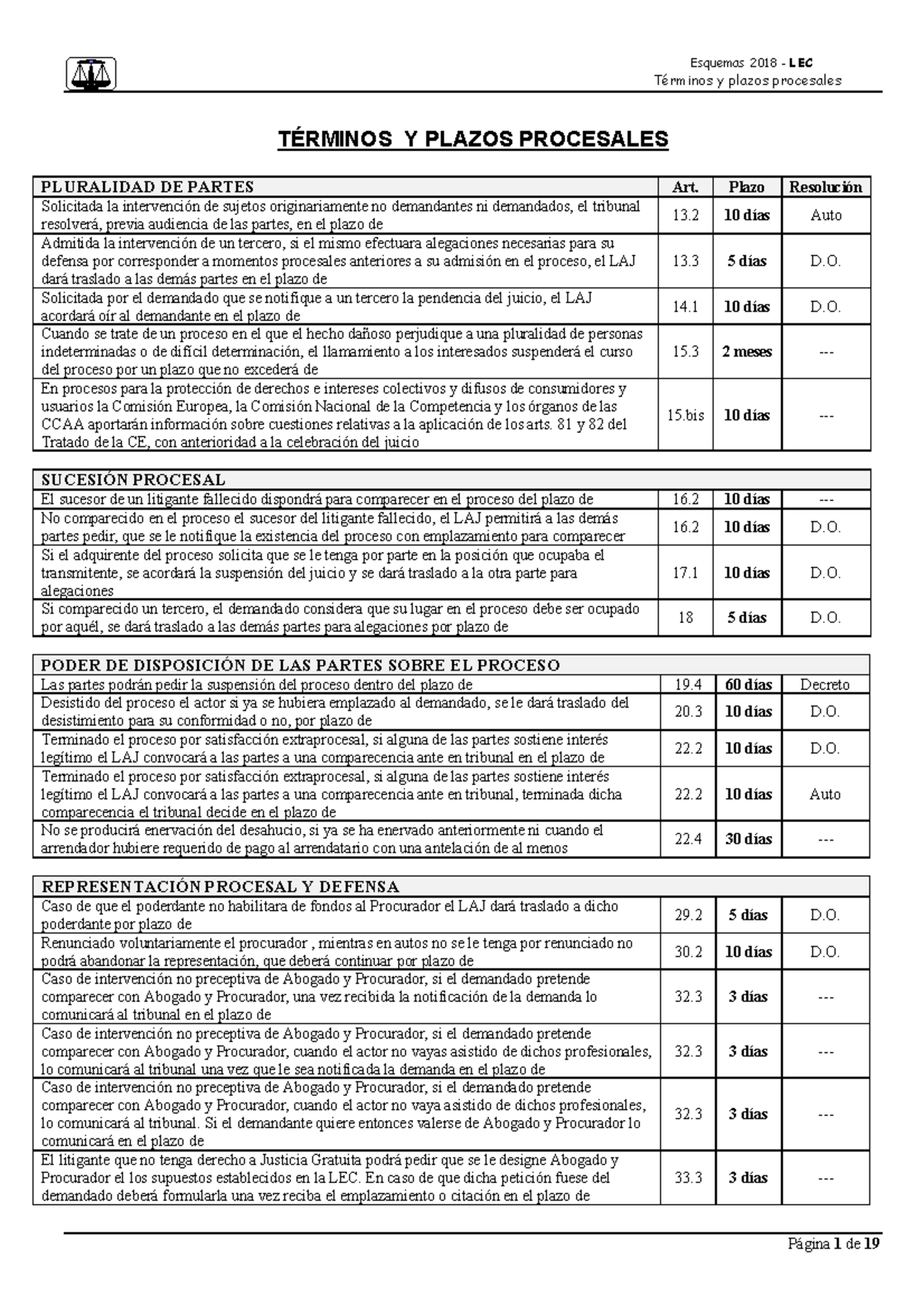 Plazos y Términos Procesales LEC: Guía Completa para Estudiantes - Studocu