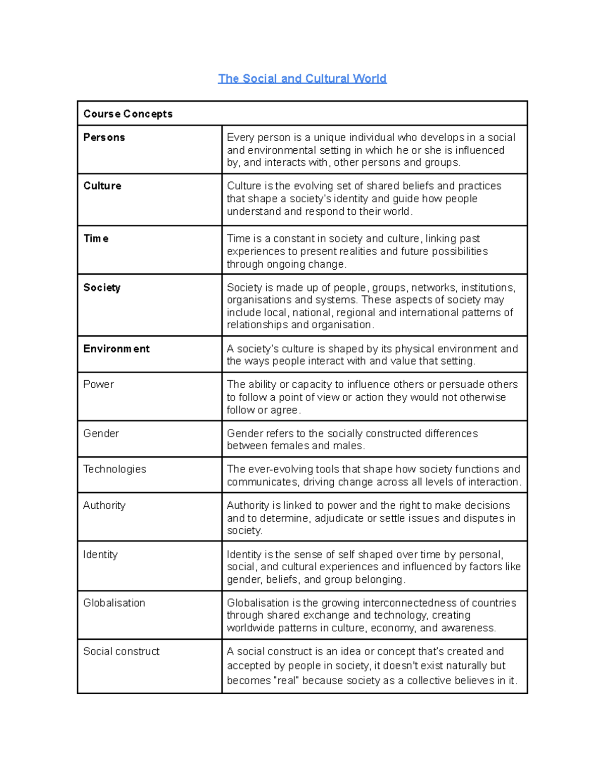S&C 1: Society and Culture Overview - Key Concepts and Influences - Studocu