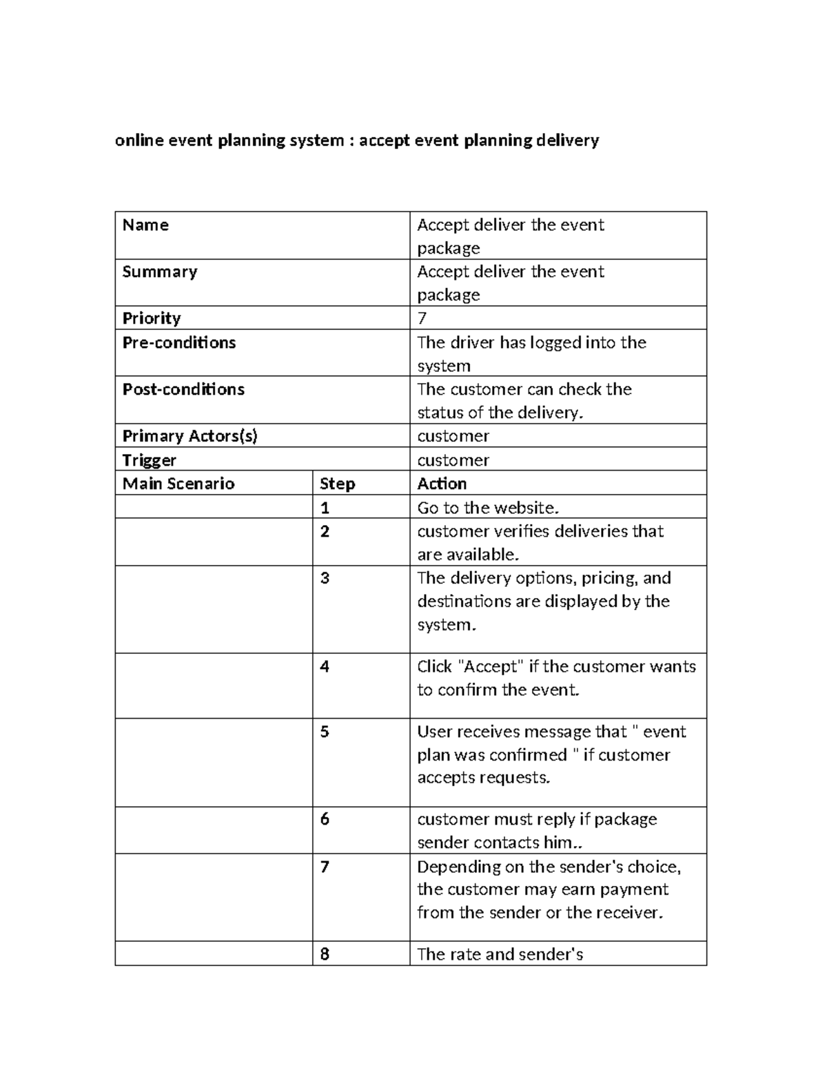 Online Event Planning System: Delivery Process Overview - Studocu