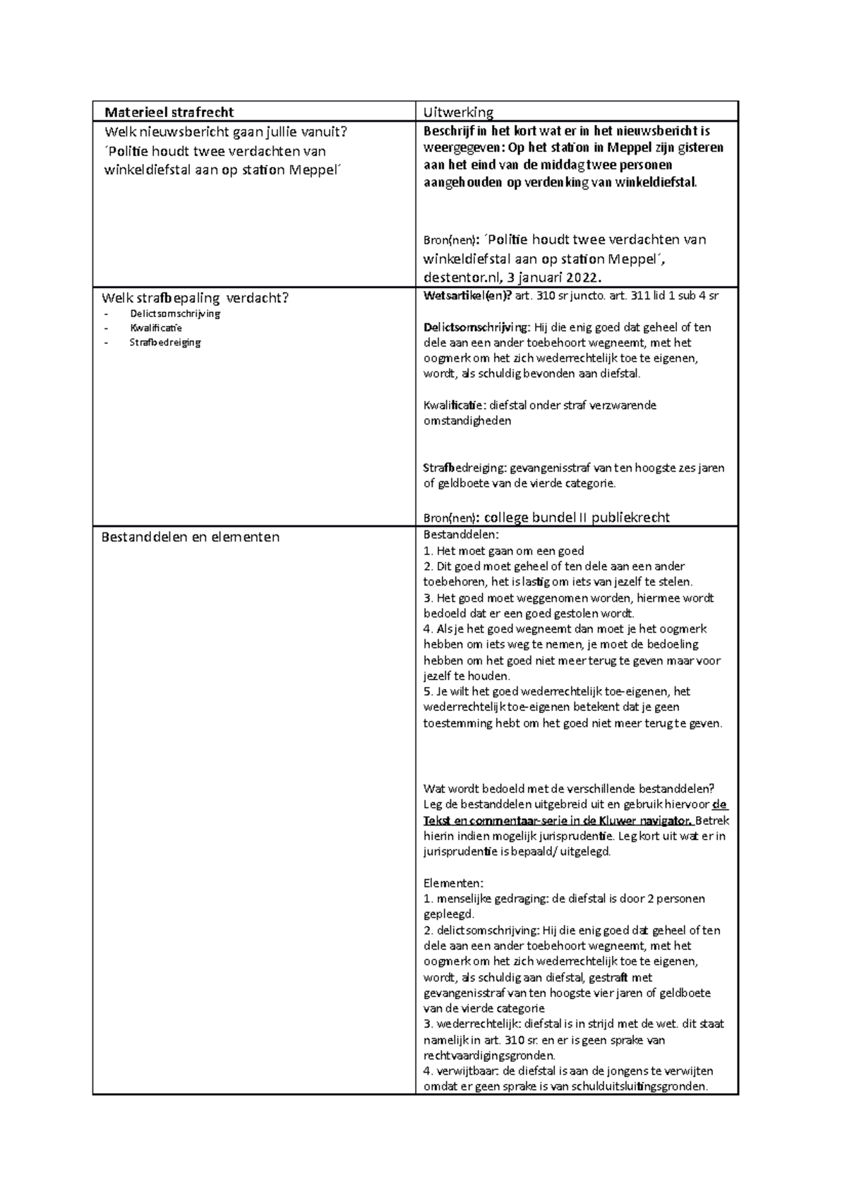 Schema Requisitor - Diefstal op Station Meppel: Materieel Strafrecht ...