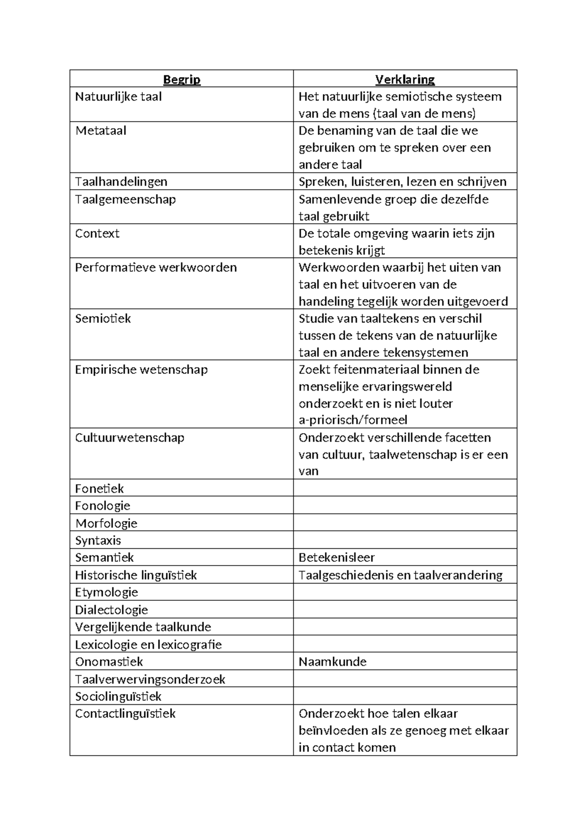 Begrippenlijst Taal en Linguïstiek - ITT Samenvatting en Definitie ...