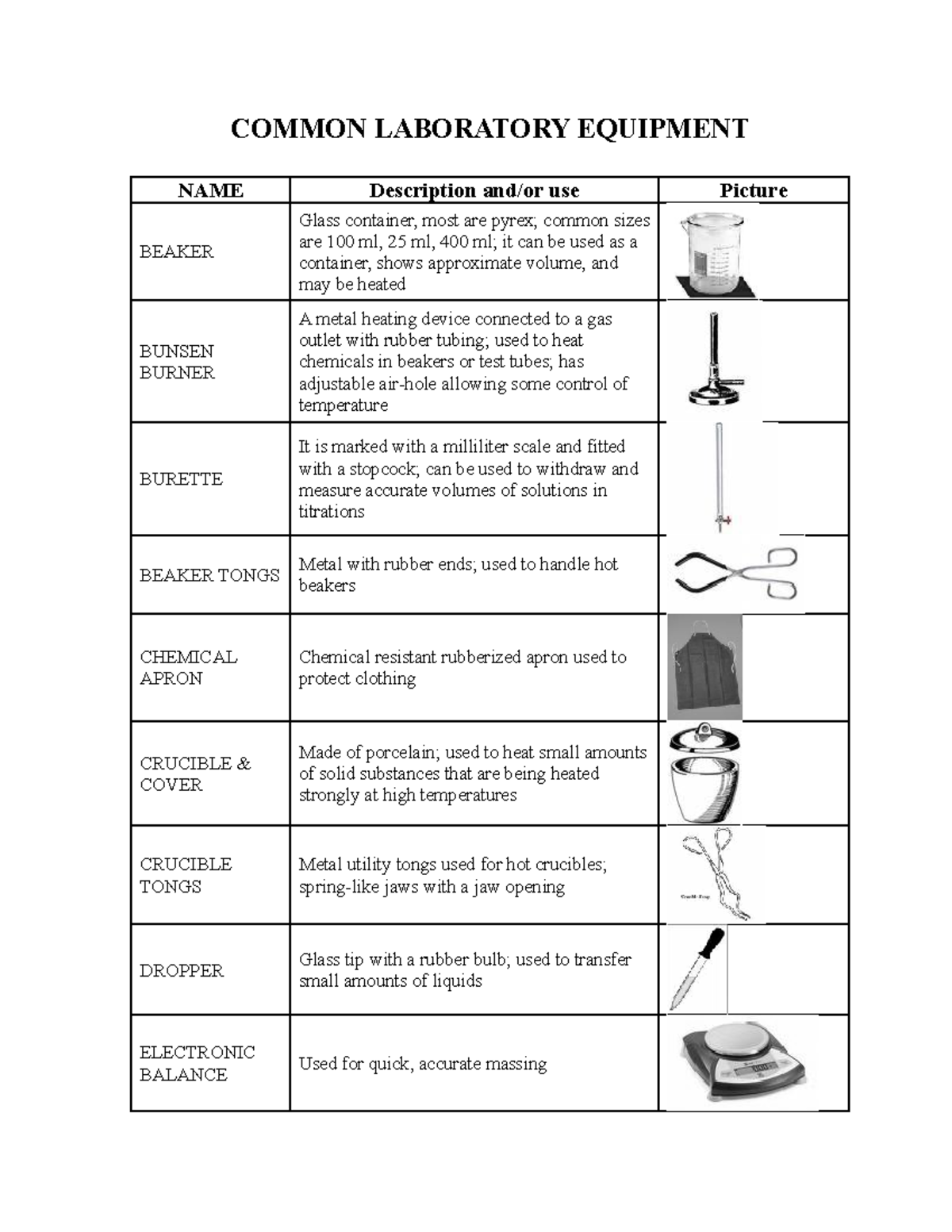 Common Laboratory Equipment Guide: Uses & Descriptions - Studocu