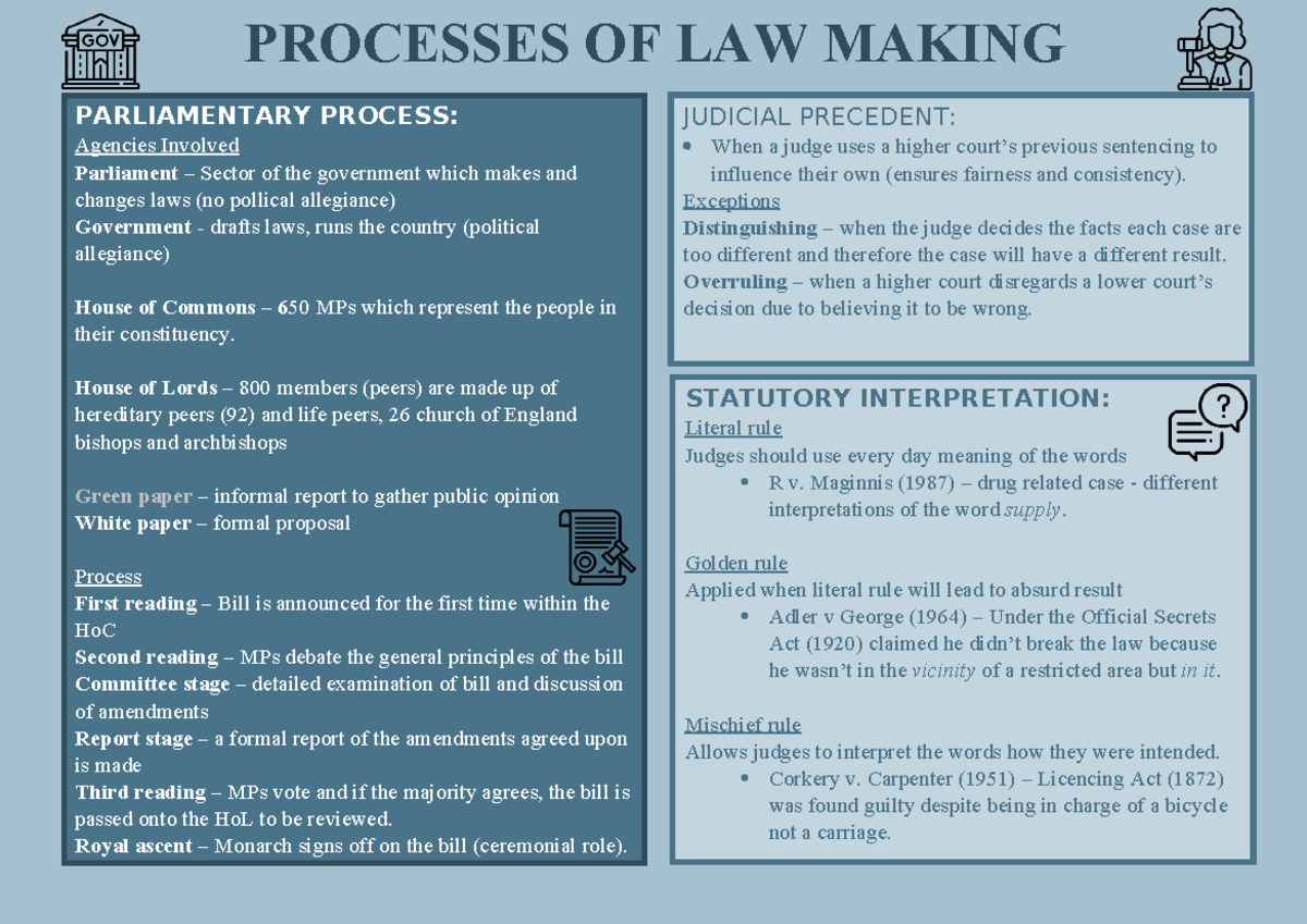 AC 1.1 Processes of Law Making: Parliamentary Procedures and Judicial ...
