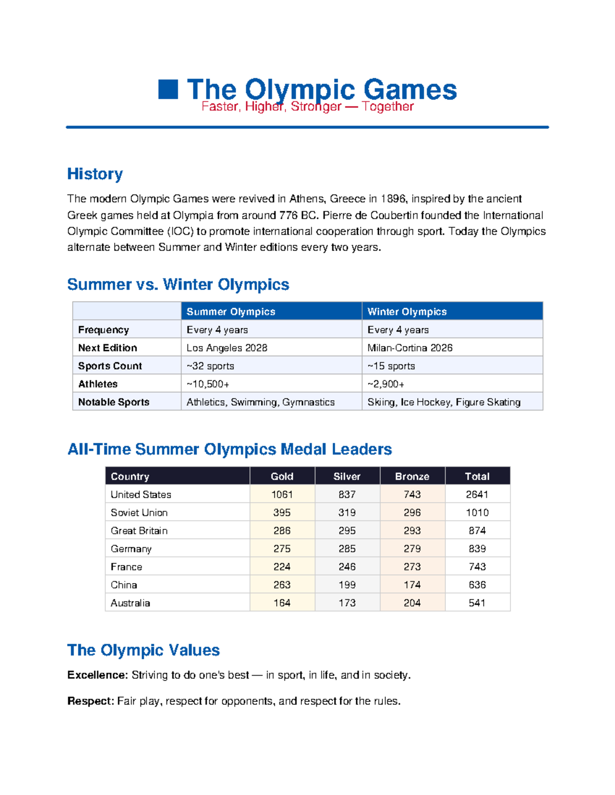 Olympics Guide: History and Values of the Games - Studocu