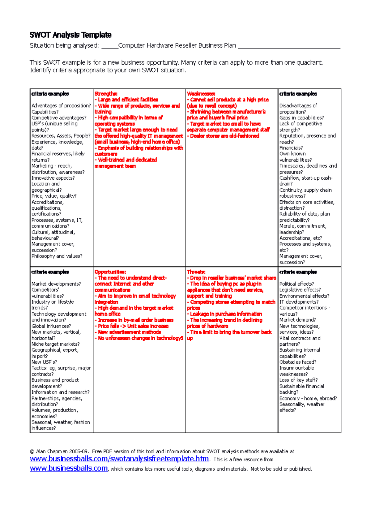 SWOT analysis template doc - SWOT Analysis Template Situation being ...