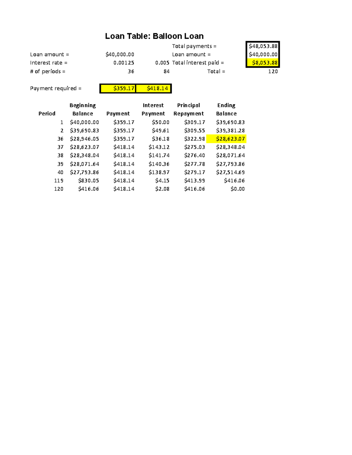 Midterm Practice Solutions for Loan Analysis and Portfolio Management ...