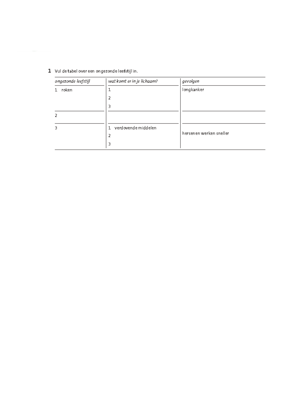 Cdpl NEC5 HV2 3 HV 9 S Opdracht 1: Ongezonde Leefstijl en Gevolgen ...