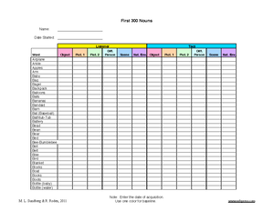 A VB MAPP supplement: Self-care checklists for skill tracking - Studocu