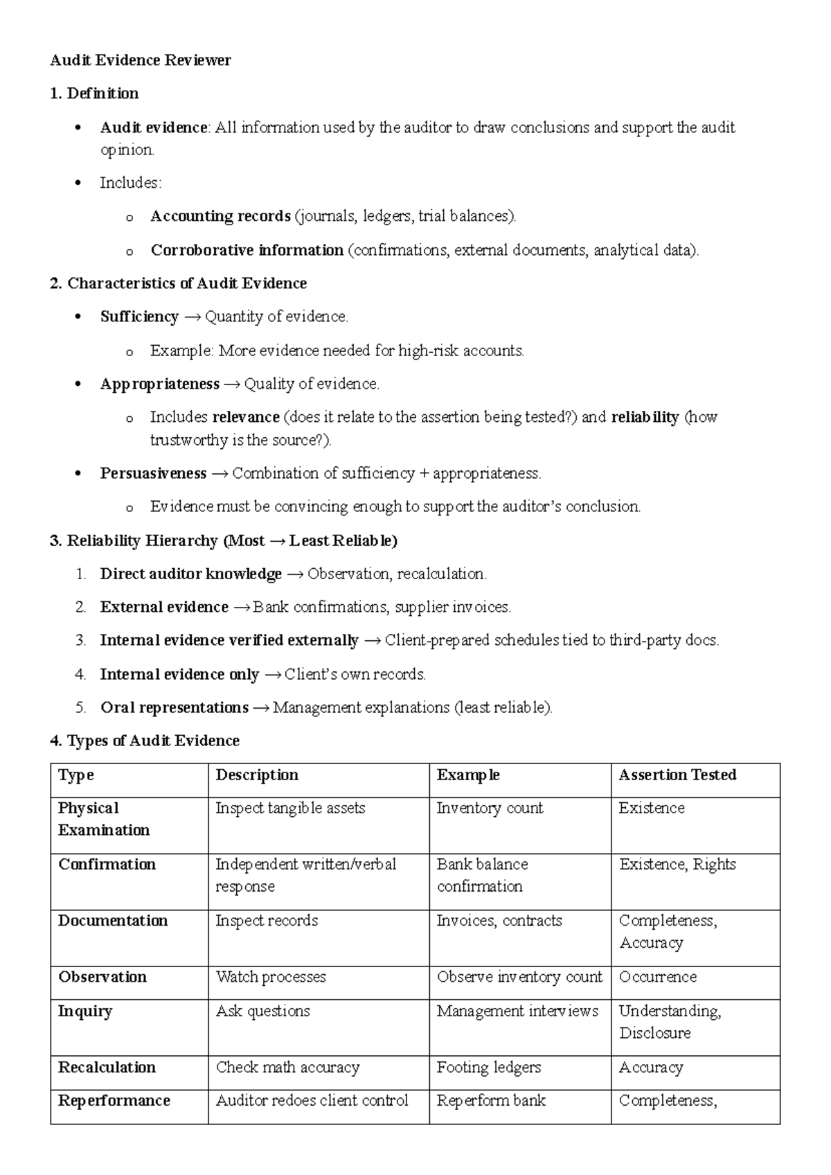 Audit Evidence Overview (AT-Reviewer) - Studocu