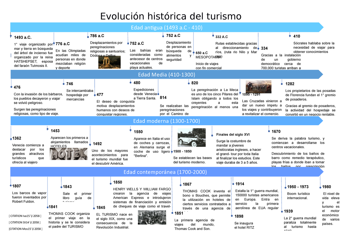 Historia Del Turismo Línea De Tiempo Pdf