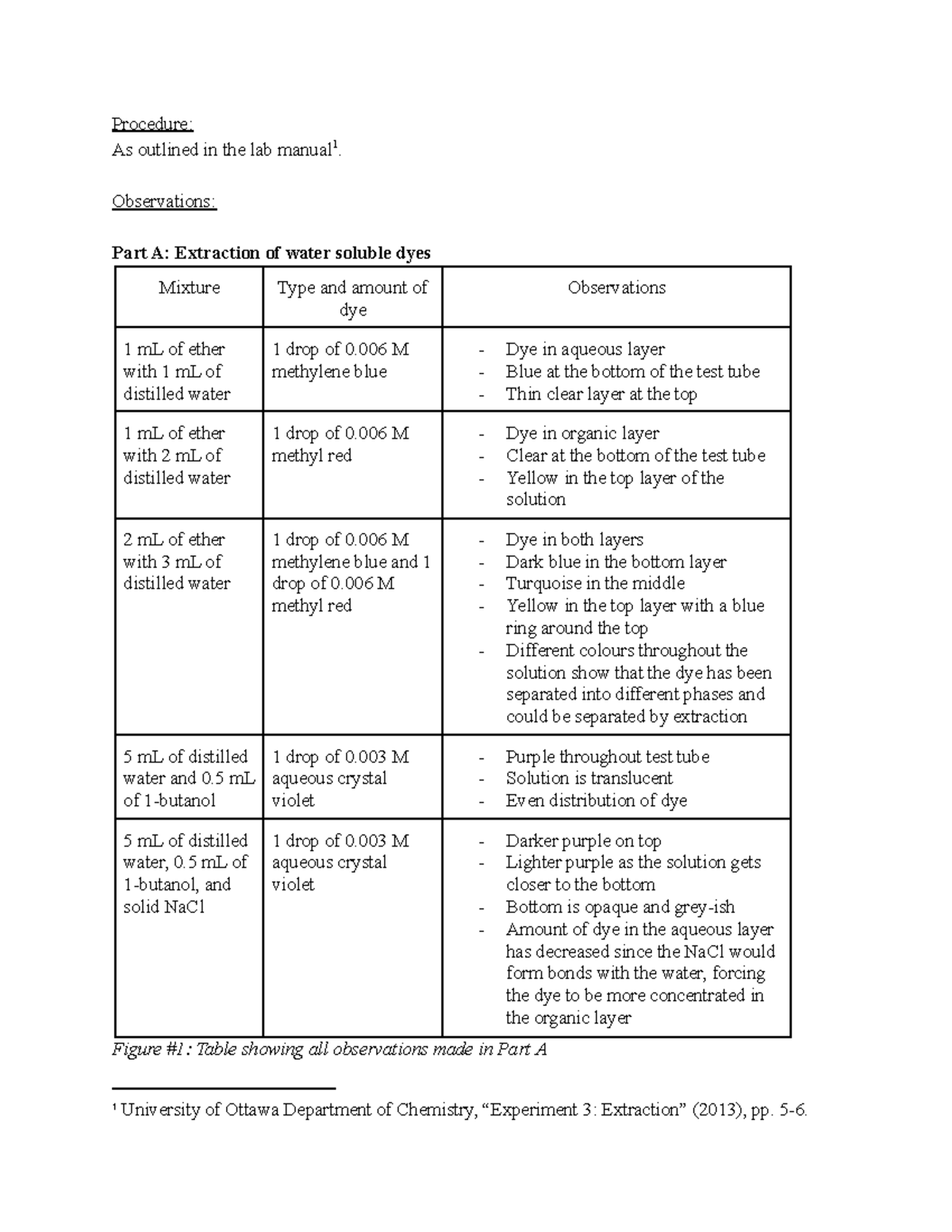 CHM 1321 Lab Report #3. - Procedure: As outlined in the lab manual. 1 ...