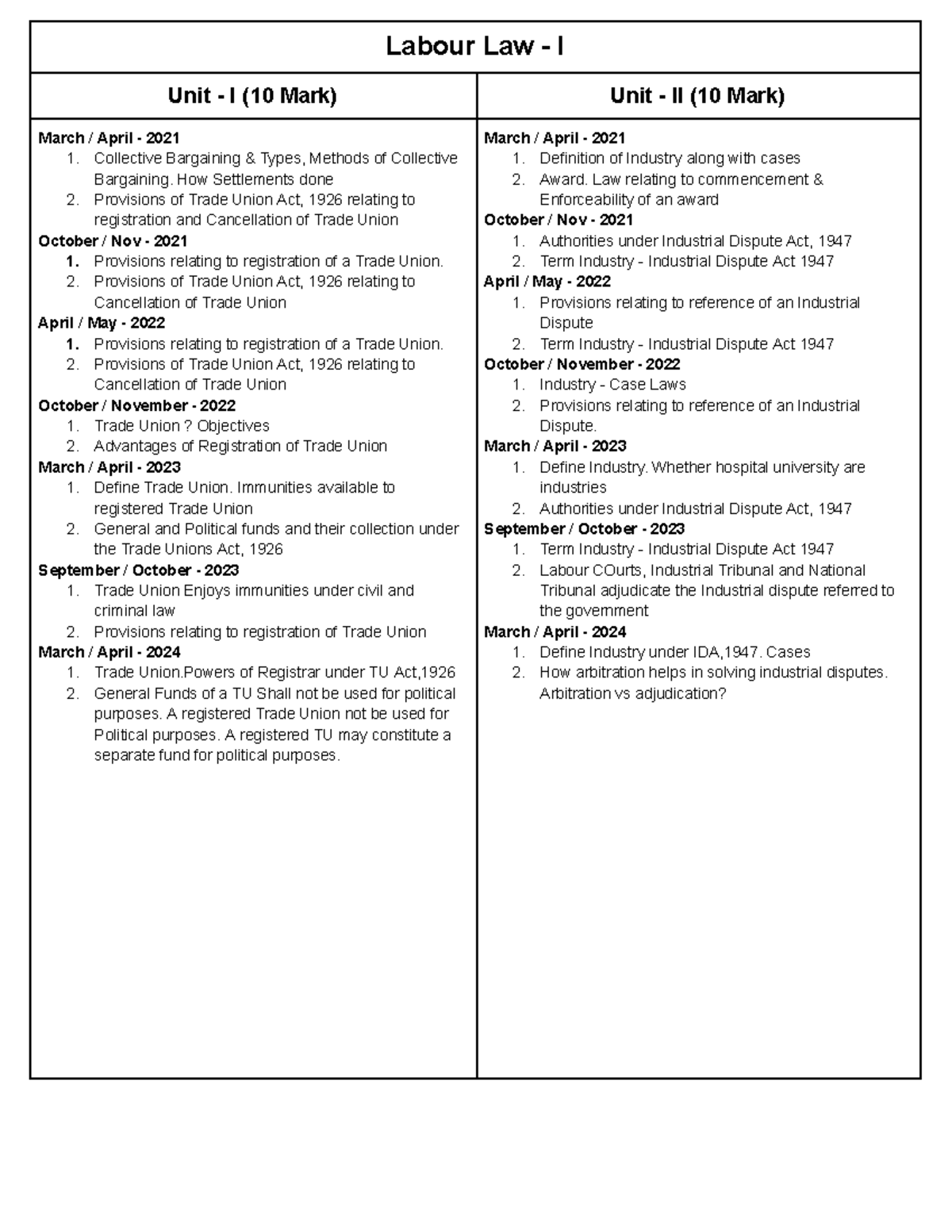 Labour Law I - Comprehensive Question Paper (March 2021 - April 2024 ...