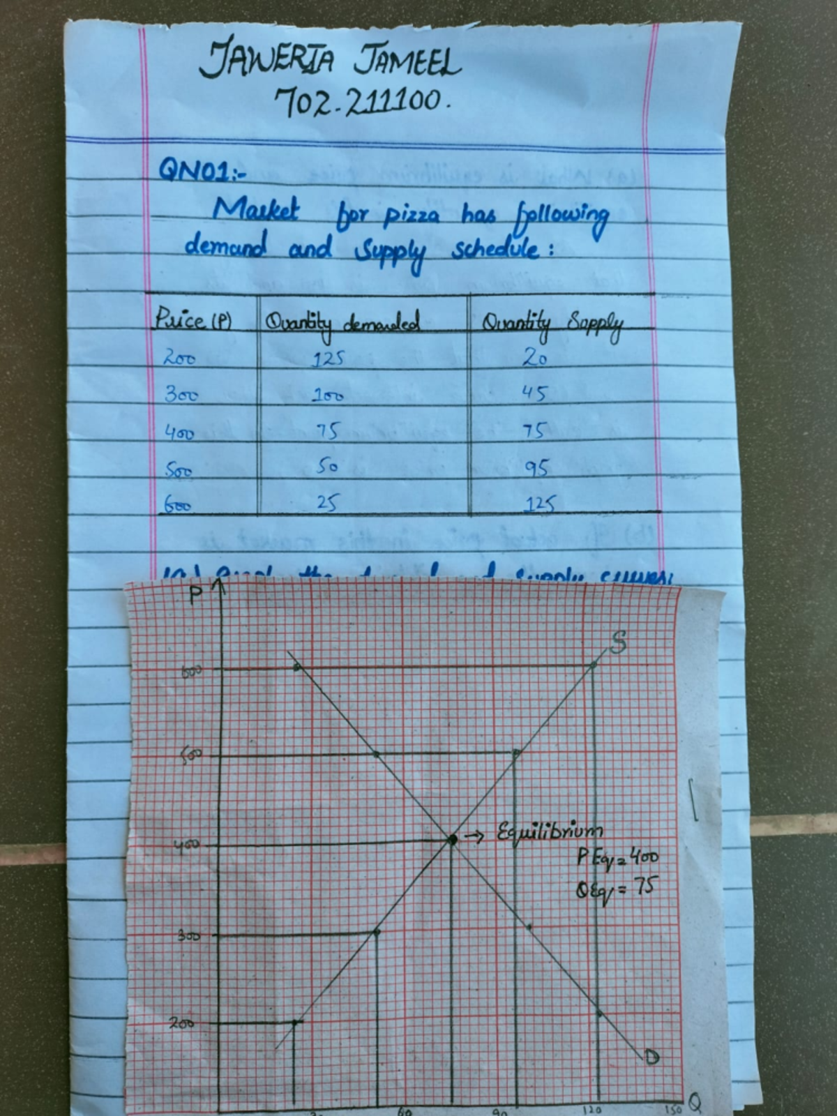 J1 - Notes - Islamic Law - JAWERIA JAMEEL Market for pizza has ...