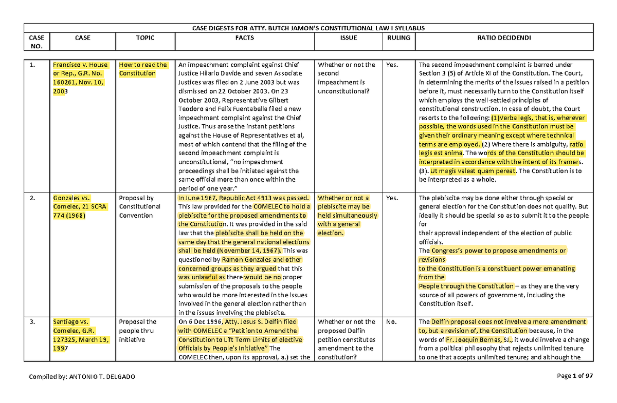 Case Digests on Constitutional Issues for ATTY Butch Jamon - Studocu