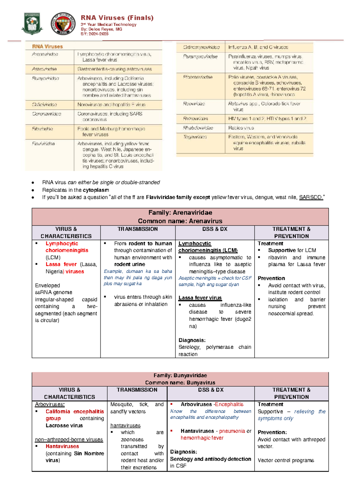 RNA Viruses (Finals) Study Guide for 3rd Year Medical Technology - Studocu