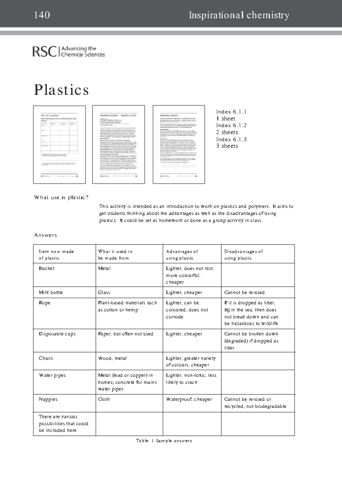 Chemistry 140: Exploring the Pros and Cons of Plastics - Studocu