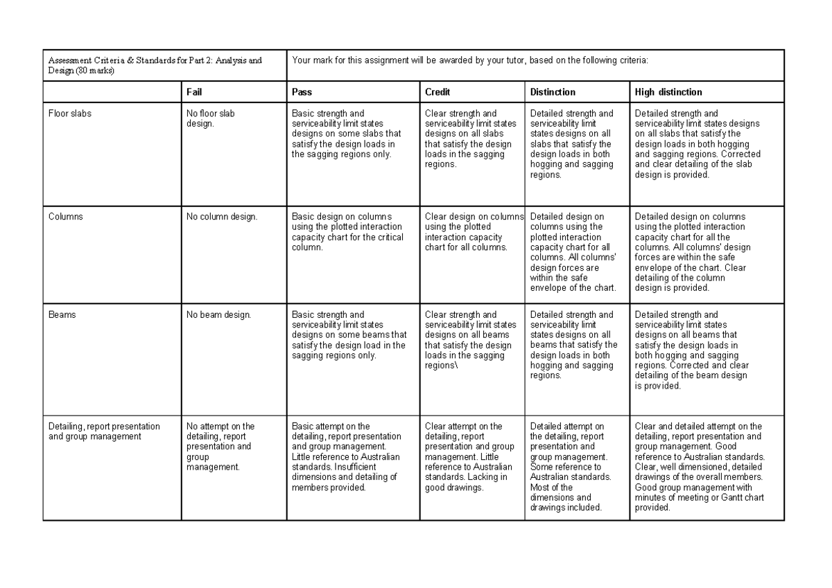 Assessment Criteria & Standards for Part 2: Analysis & Design (80 Marks ...