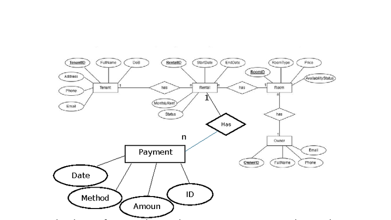 SQL Statements for Creating Rental Table and Procedures (Course Code: 1 ...