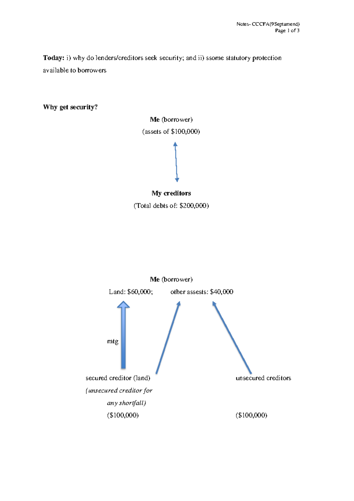 LAWS203 Final Exam Notes on CCCFA and Borrower Protection - Studocu