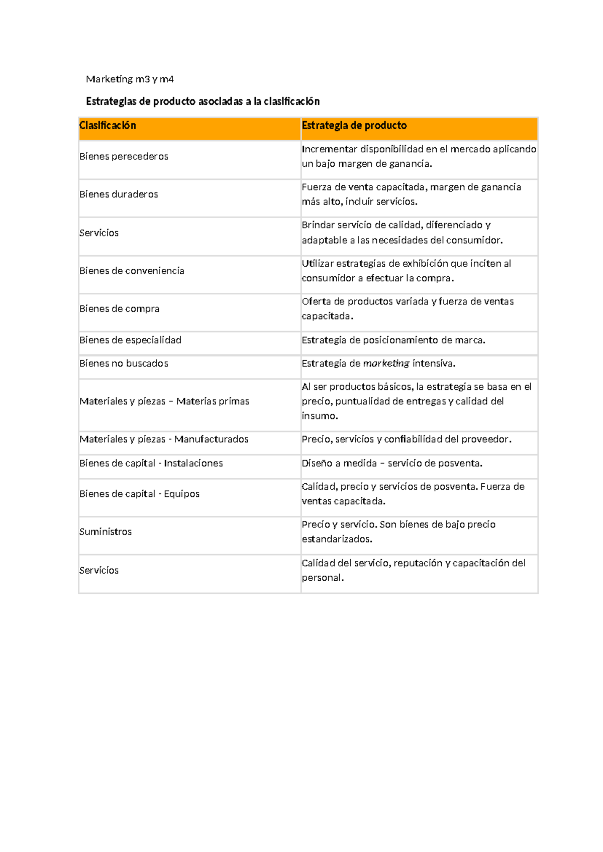 Marketing M3 y M4: Estrategias de Producto y Ciclo de Vida - Studocu