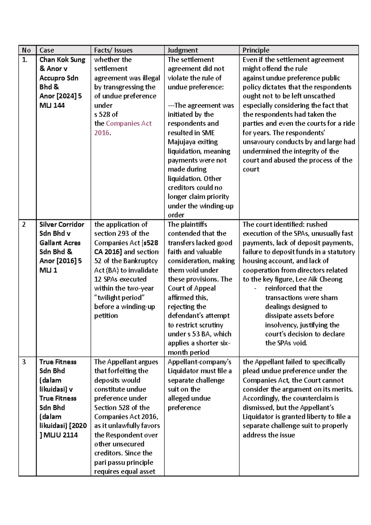 List of Cases on Undue Preference: Legal Analysis and Implications ...