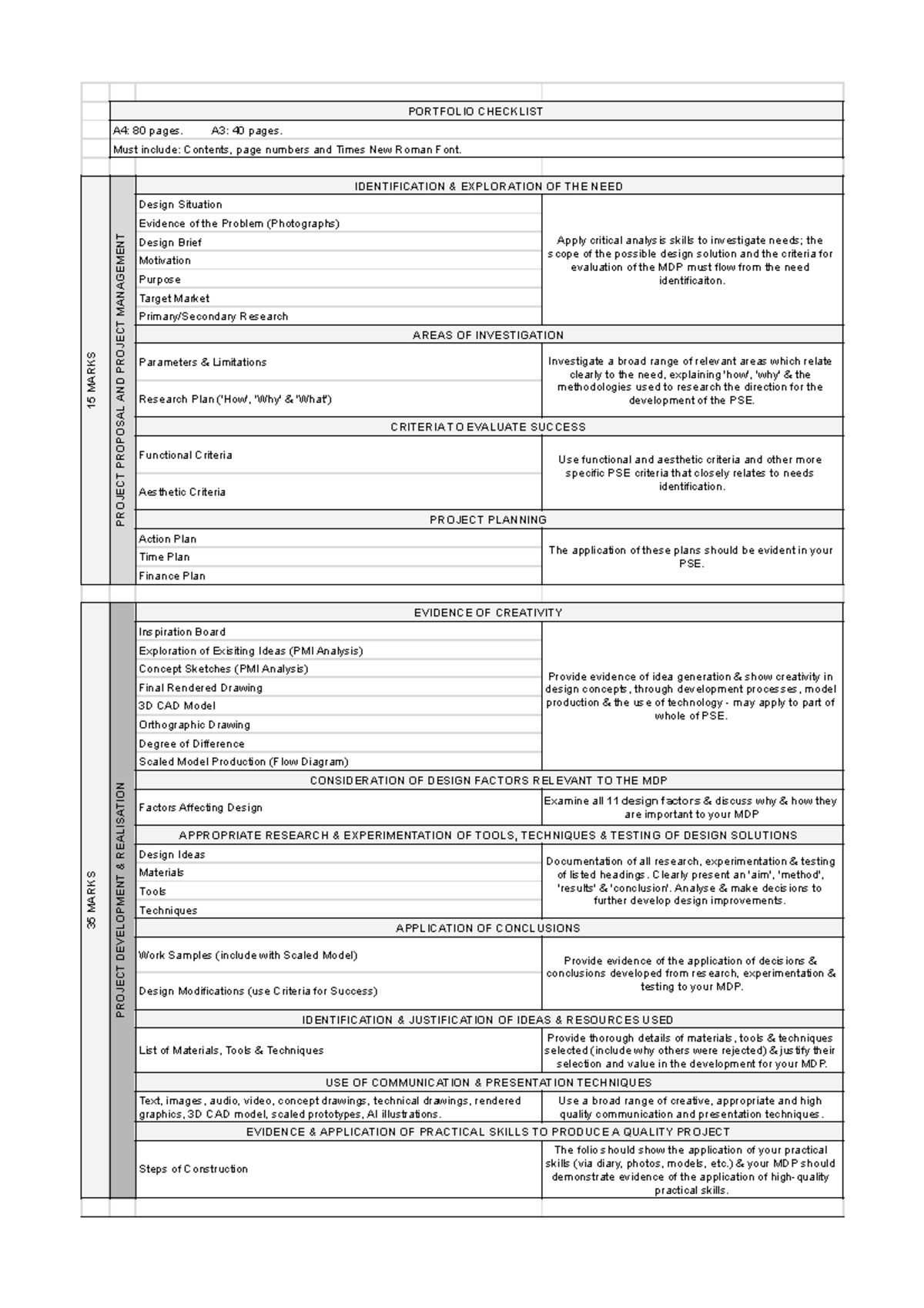MDP Checklist: Project Proposal & Management Guide (15 Marks) - Studocu