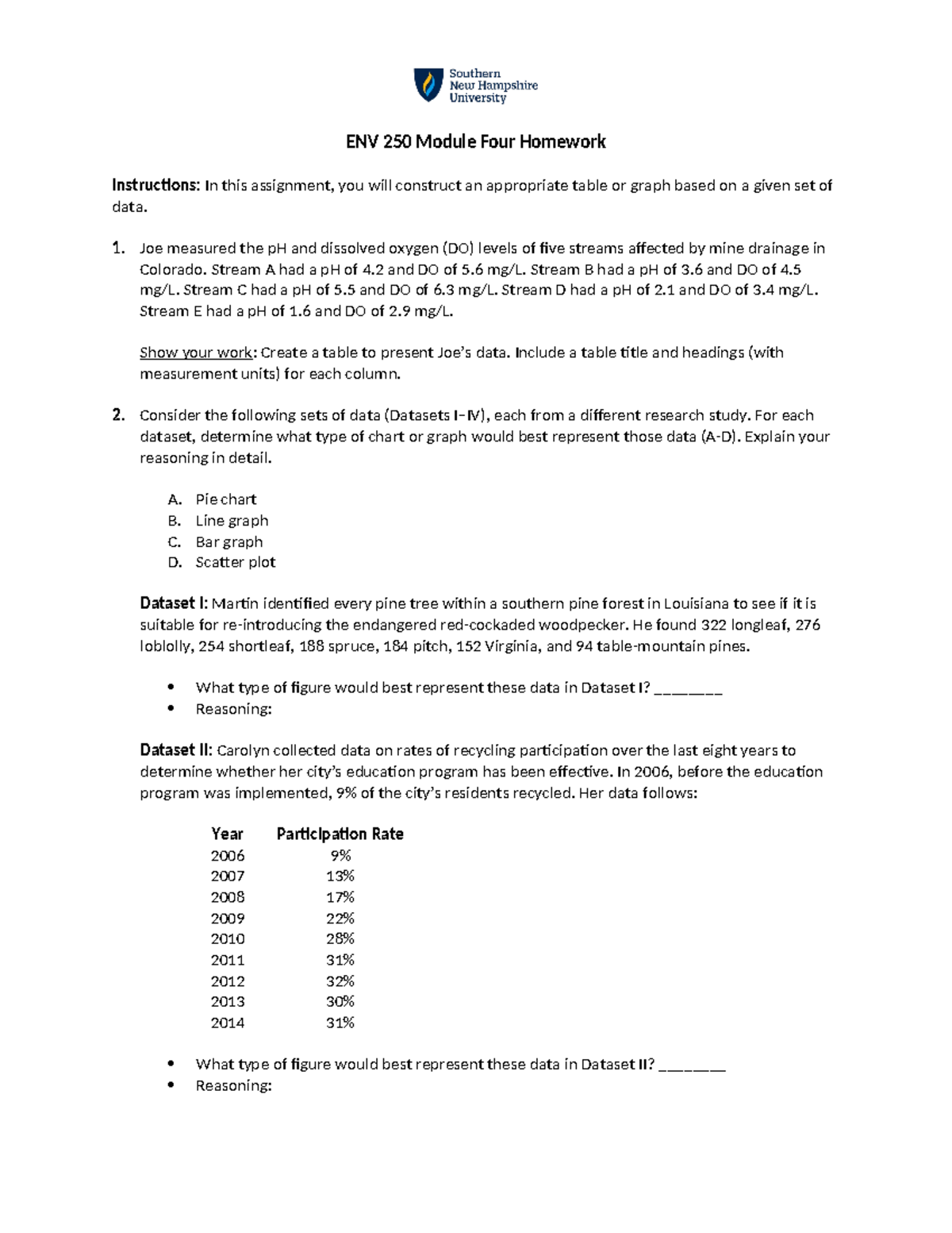ENV 250 Module Four Homework: Data Presentation and Analysis - Studocu