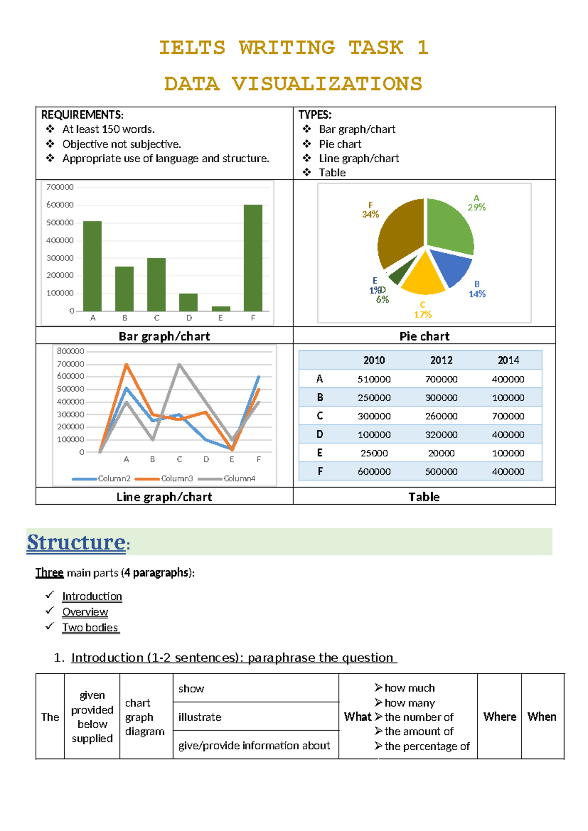 IELTS Writing Task 1: Data Visualization Techniques and Structure - Studocu