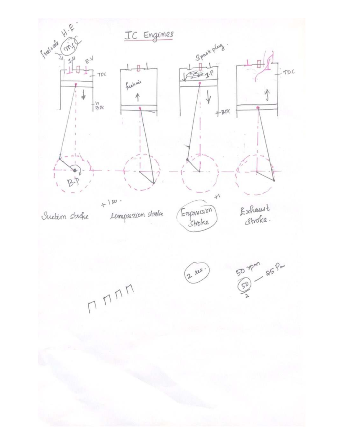 IC Engines in E.V: Spark Plug and Indicator Diagrams Analysis - Studocu