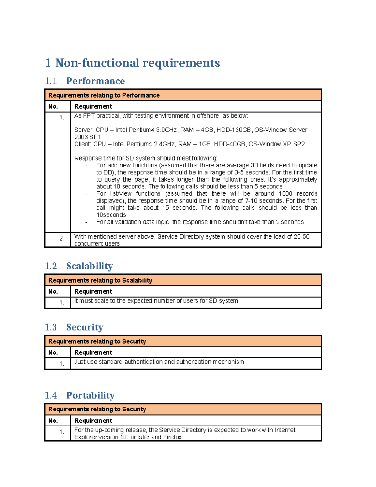 Test Report on Performance, Scalability, and Security Requirements for ...
