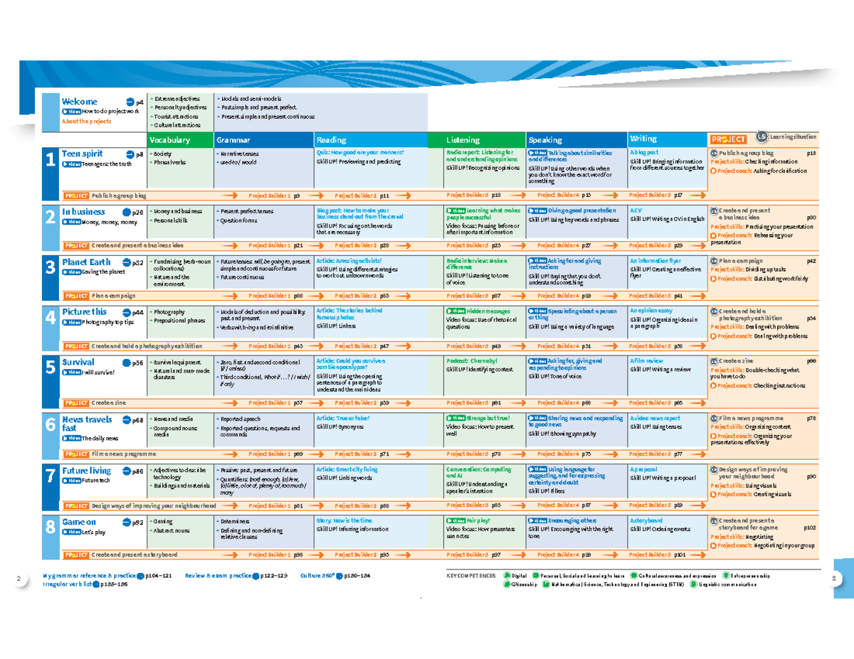 4 ESO - Synchronize 4 - Project Work Overview and Skills Guide - Studocu