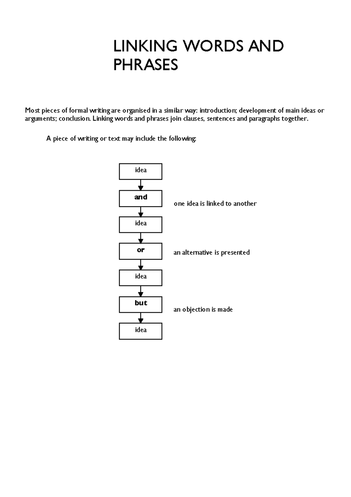 Linking Words and Phrases: A Guide for Flinders University Students ...