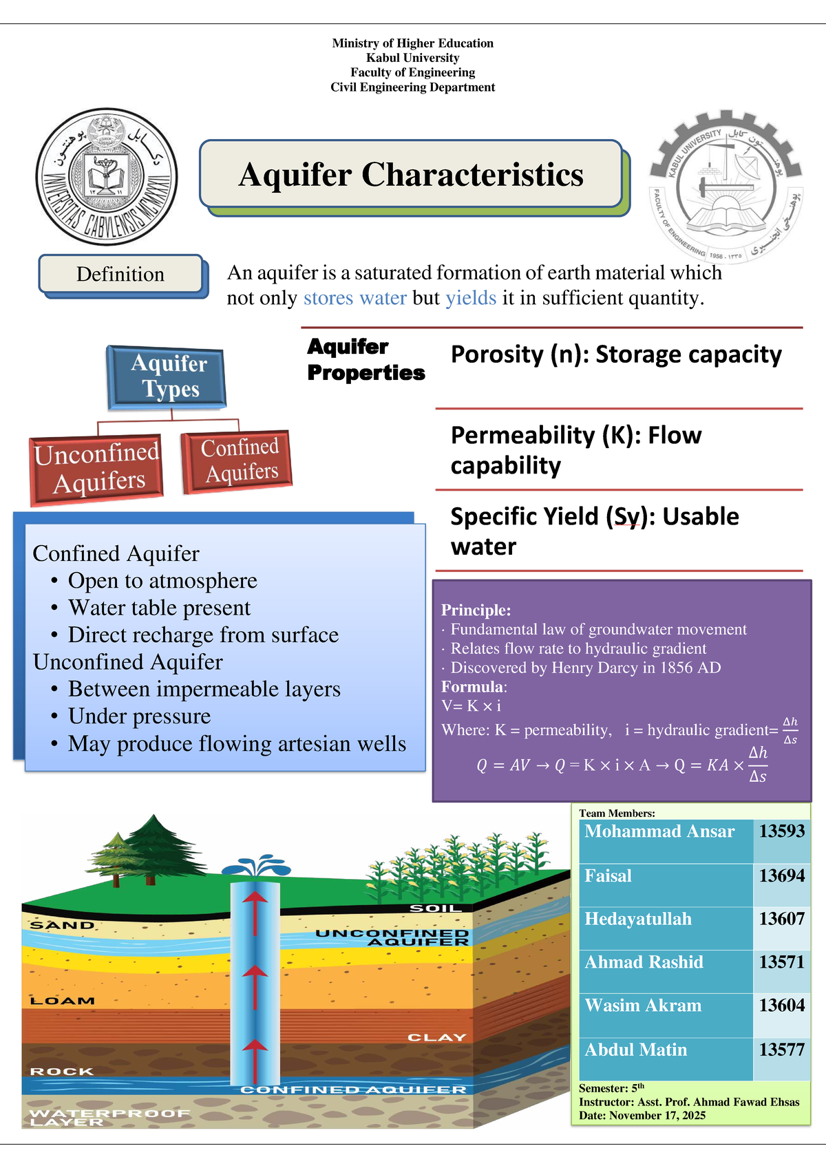 Civil Engineering 5th Sem: Aquifer Characteristics Overview - Studocu