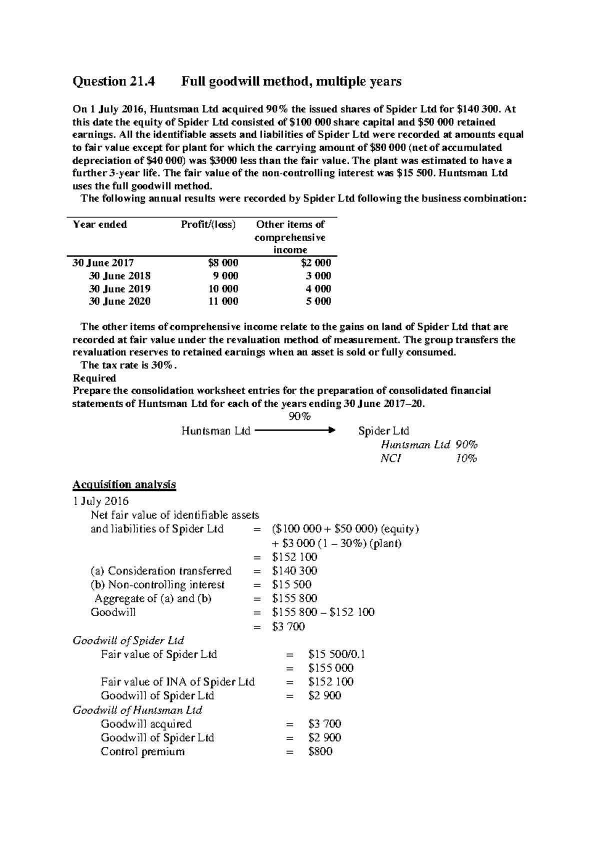 Business combo (NCI) - Question 21 Full goodwill method, multiple years ...